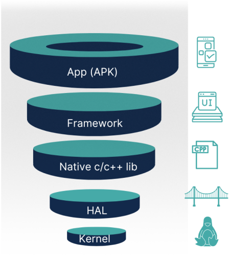 A Guide to HAL and Sensor Interfacing