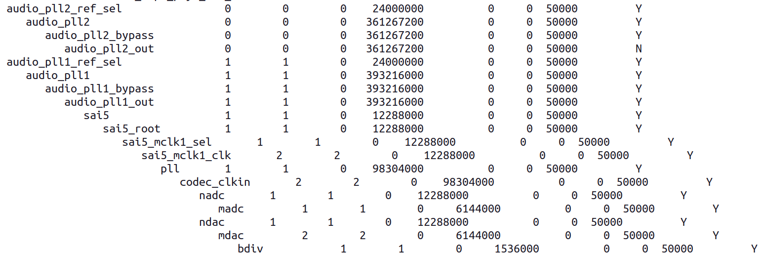 sys-entry-for-clock