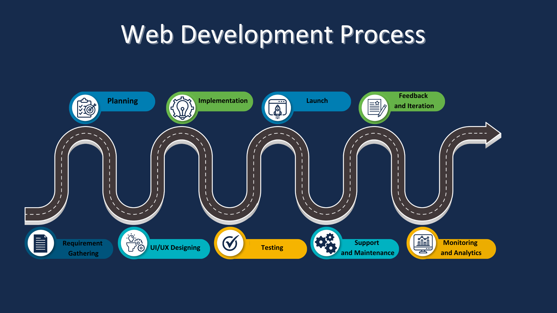 web-development-process