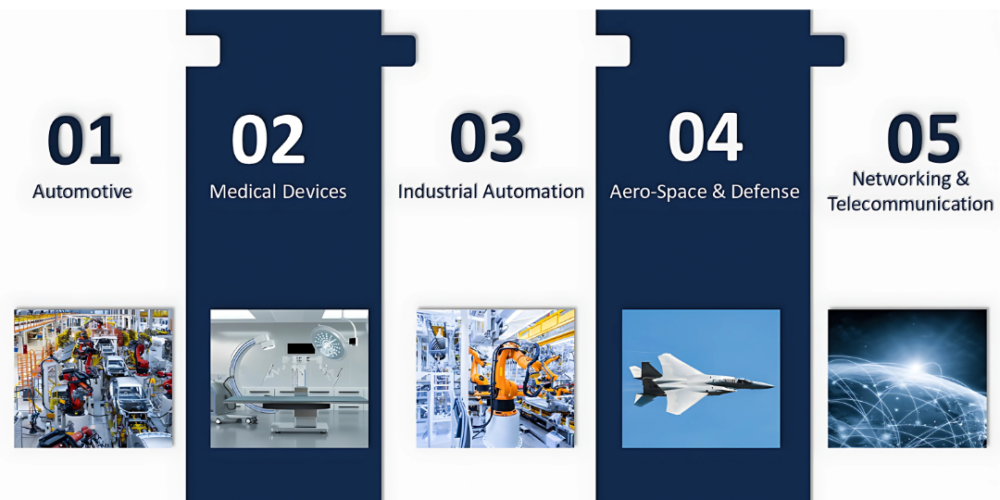 QNX Operating System powering safety-critical systems in automotive, medical, and industrial applications