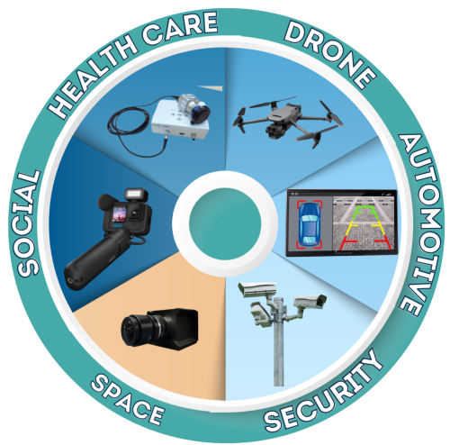 Embedded Camera Products embedded-camera-products